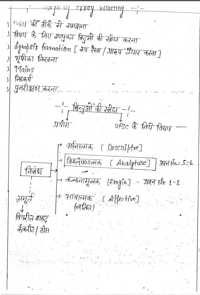 drishti essay book in hindi